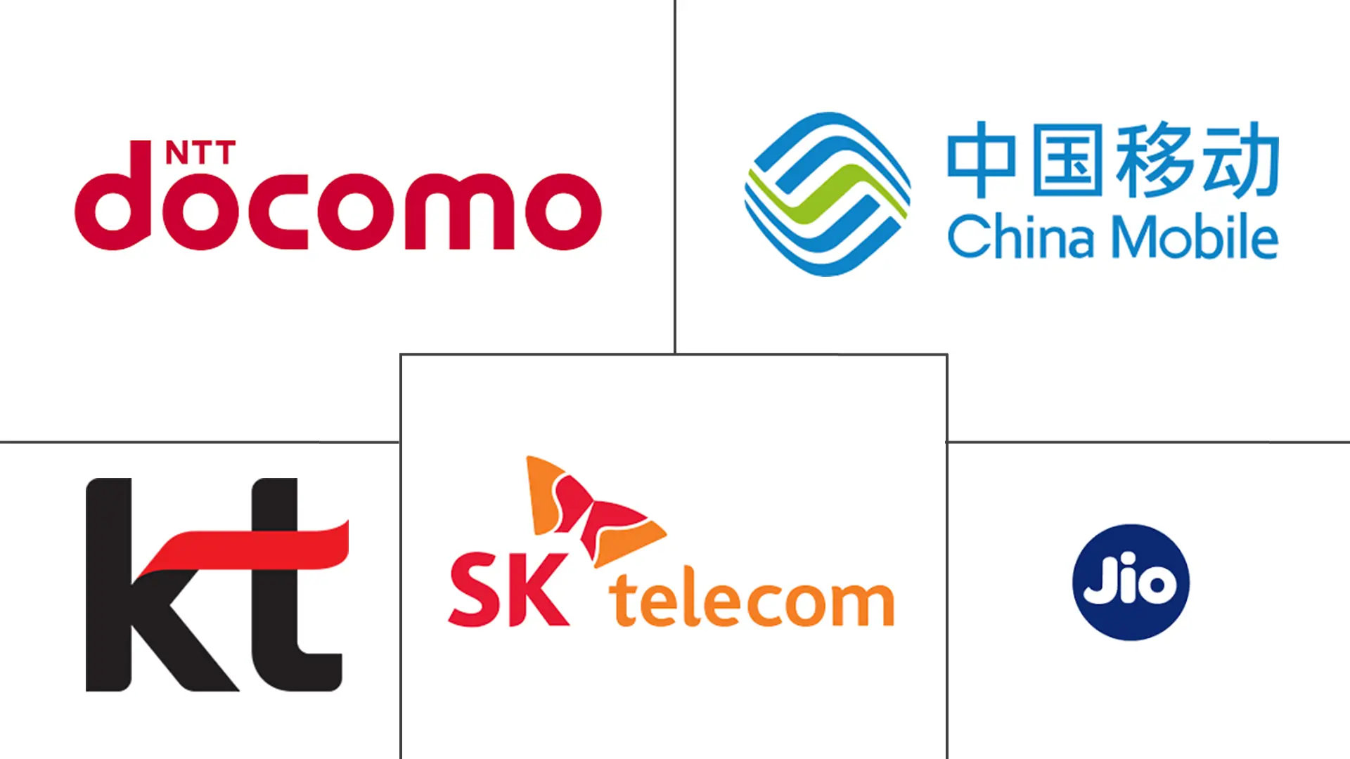 Major players in Asia Pacific Mobile Broadband industry