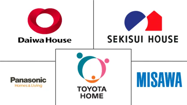 Major players in Asia-Pacific Mobile Homes industry