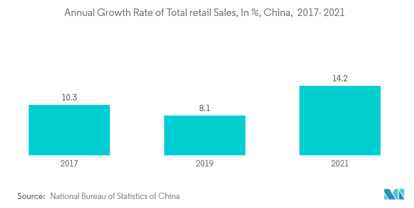 Tasa de crecimiento anual de las ventas minoristas totales