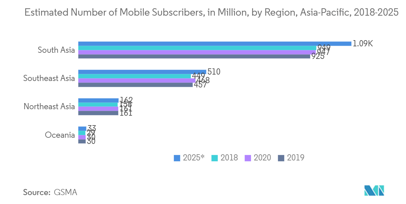 アジア太平洋地域の仮想移動体通信事業者（MVNO）市場：日本における仮想移動体通信事業者（MVNO）の市場シェア（2014年～2022年、％ベース