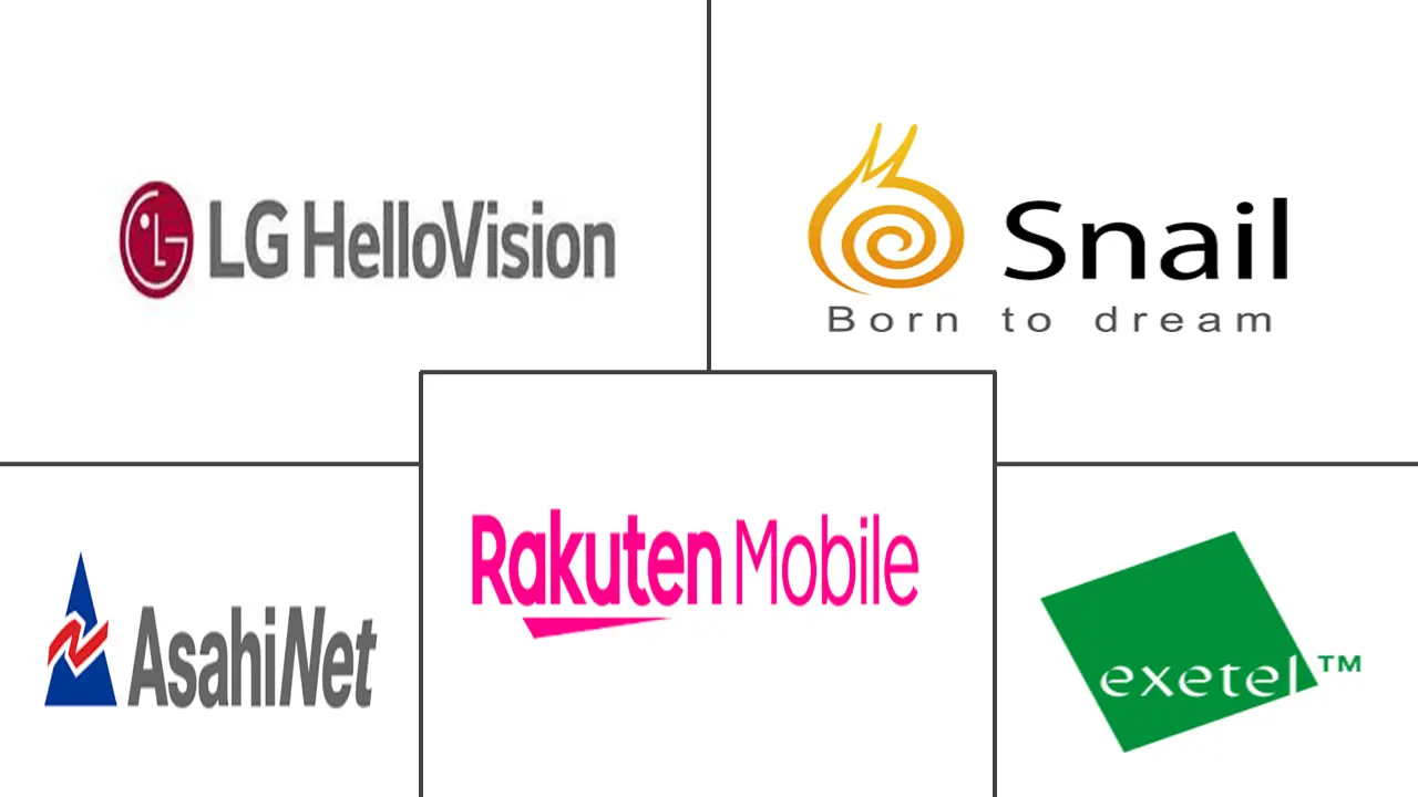 Mercado de operadores de redes virtuales móviles (MVNO) de Asia Pacífico