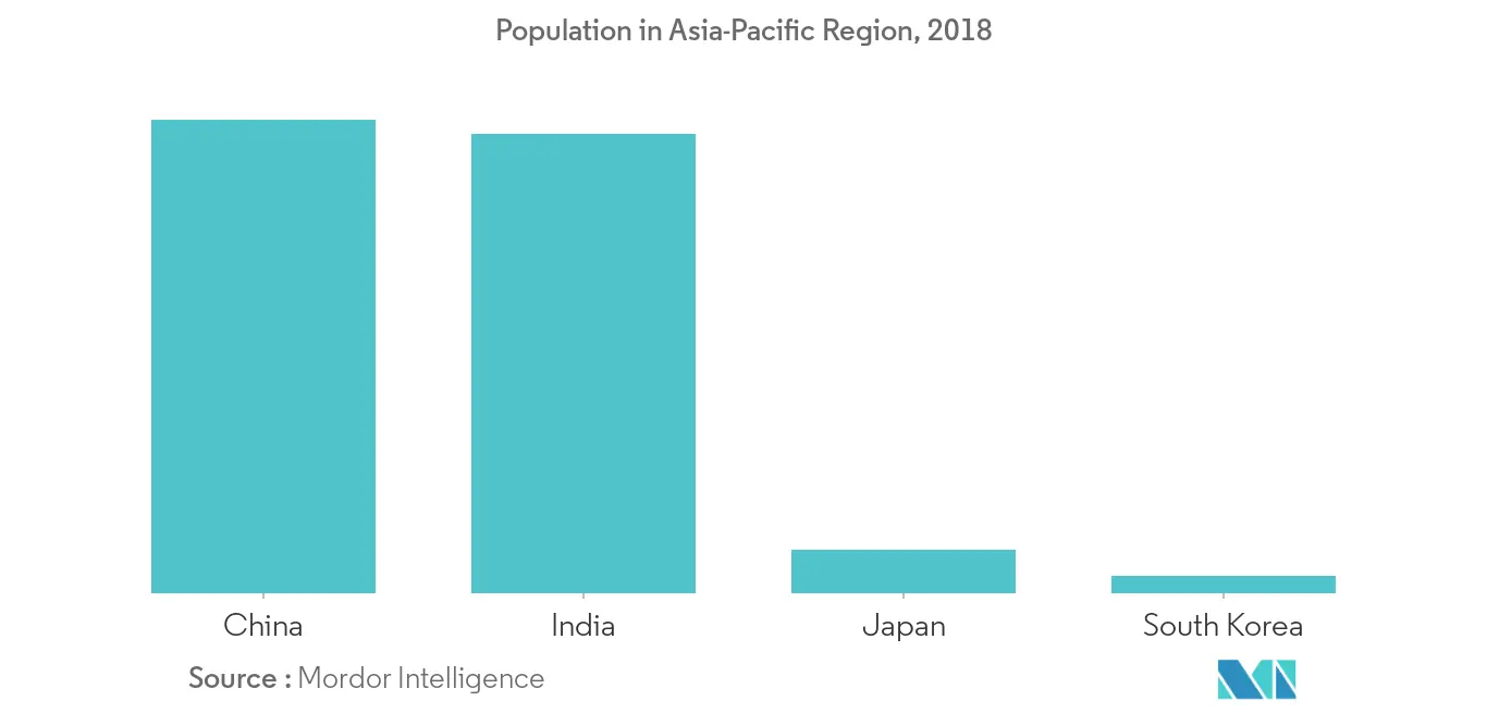 Asia- Pacific Modular Kitchen Market 1