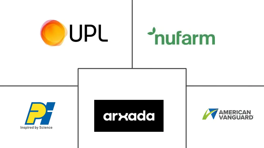 Logo delle aziende correlate