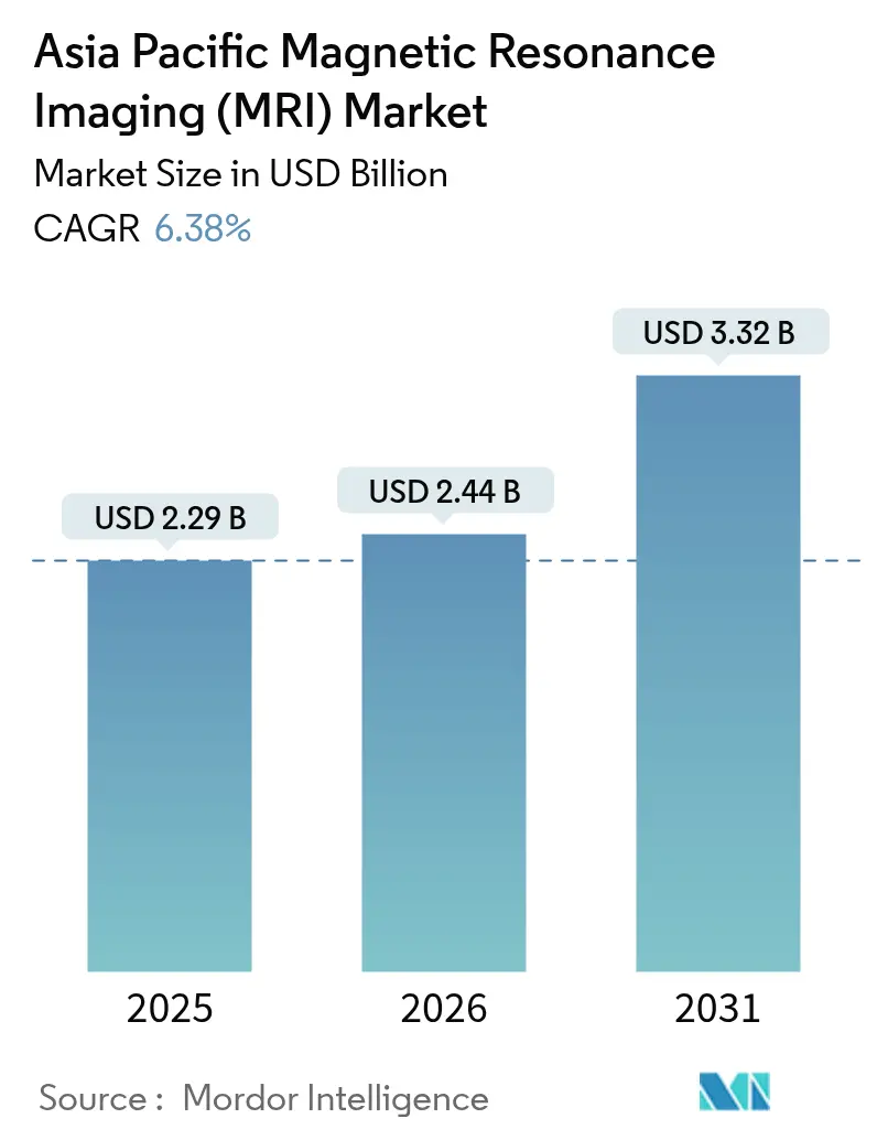 Asia Pacific Magnetic Resonance Imaging (MRI) Market (2025 - 2030)