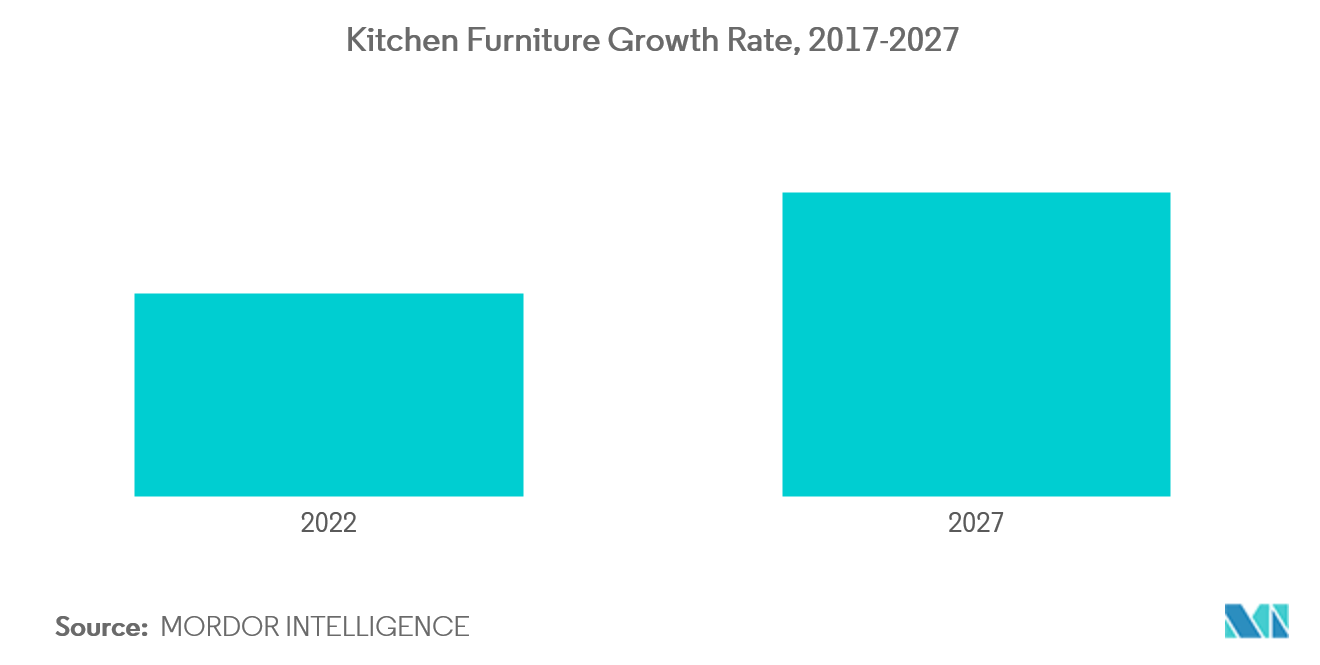 Asia-Pacific multifunctional furniture market forecast