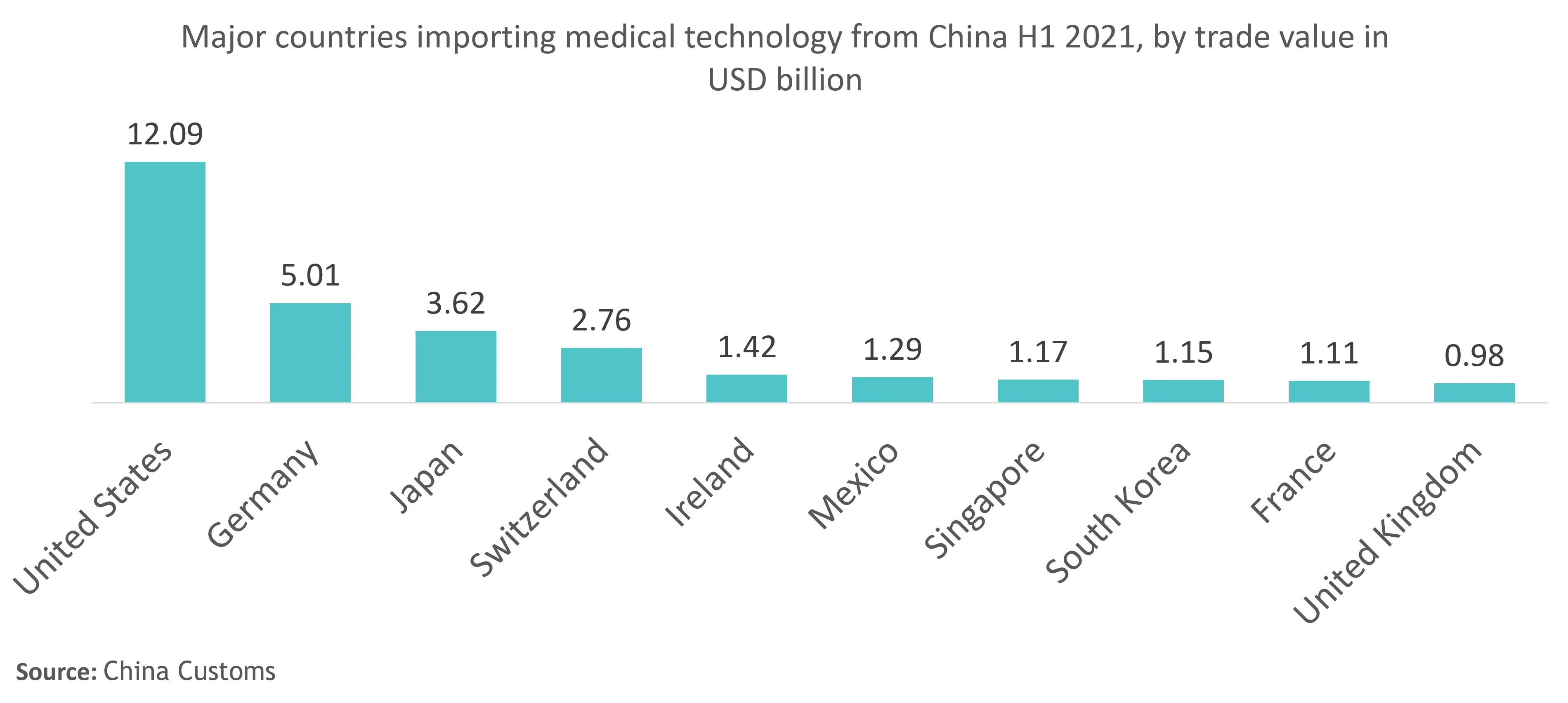 Análisis del mercado de nanosensores de Asia Pacífico.