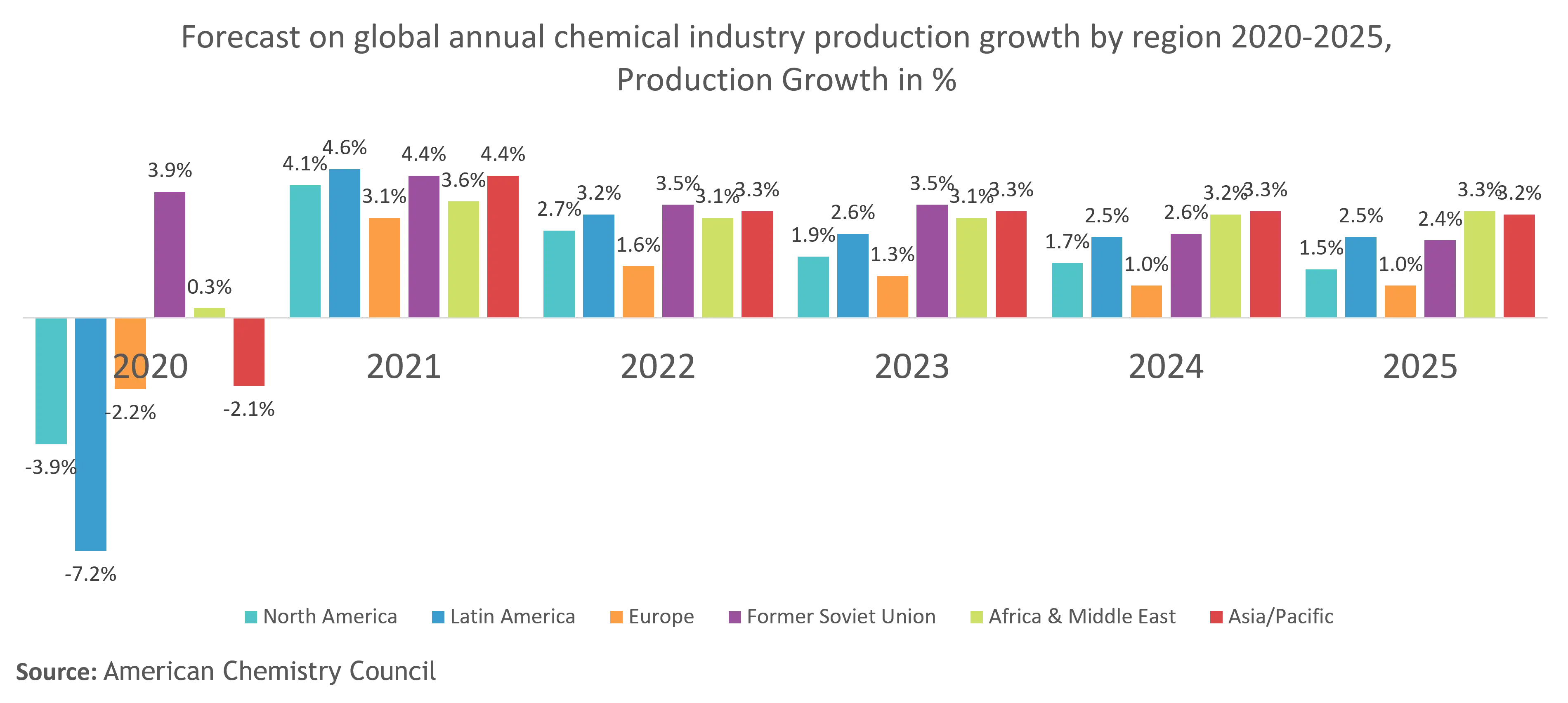 Tendances du marché des nanocapteurs en Asie-Pacifique