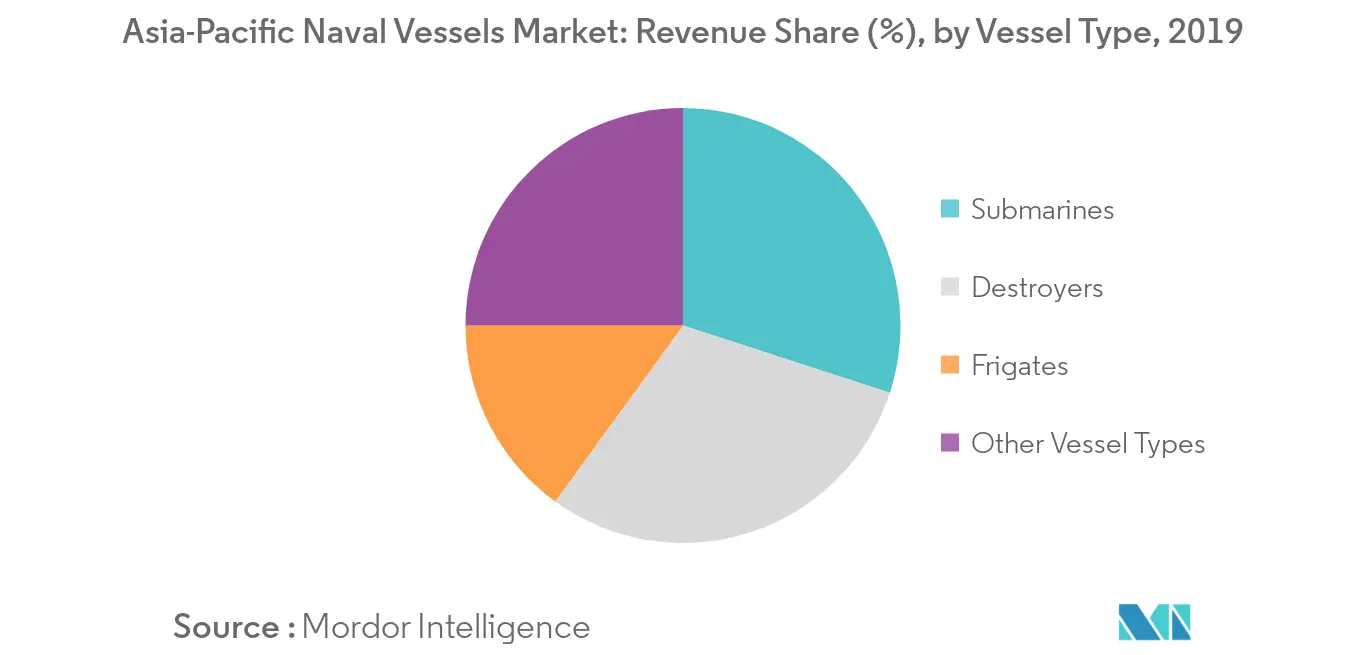 asia-pacific naval vessels_trends1