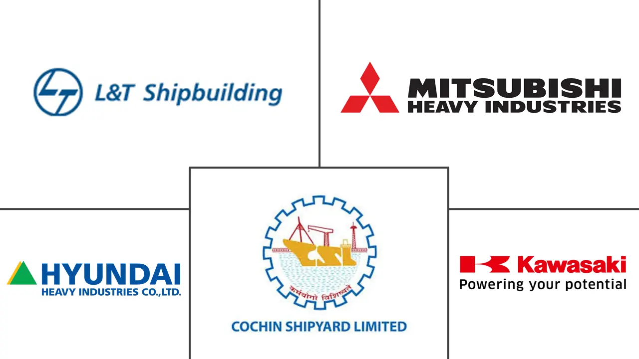 Principales actores del mercado de buques navales de Asia y el Pacífico