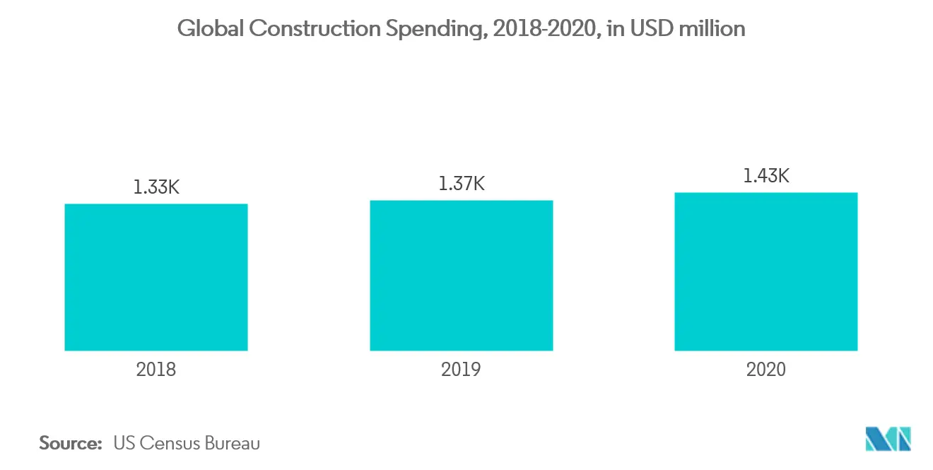 Asia-Pacific Non-Destructive Testing Equipment Market