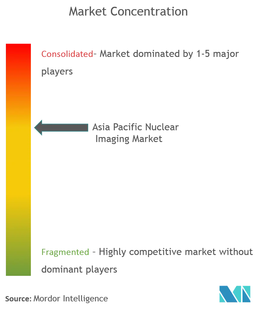 Mercado de imágenes nucleares de Asia Pacífico.png