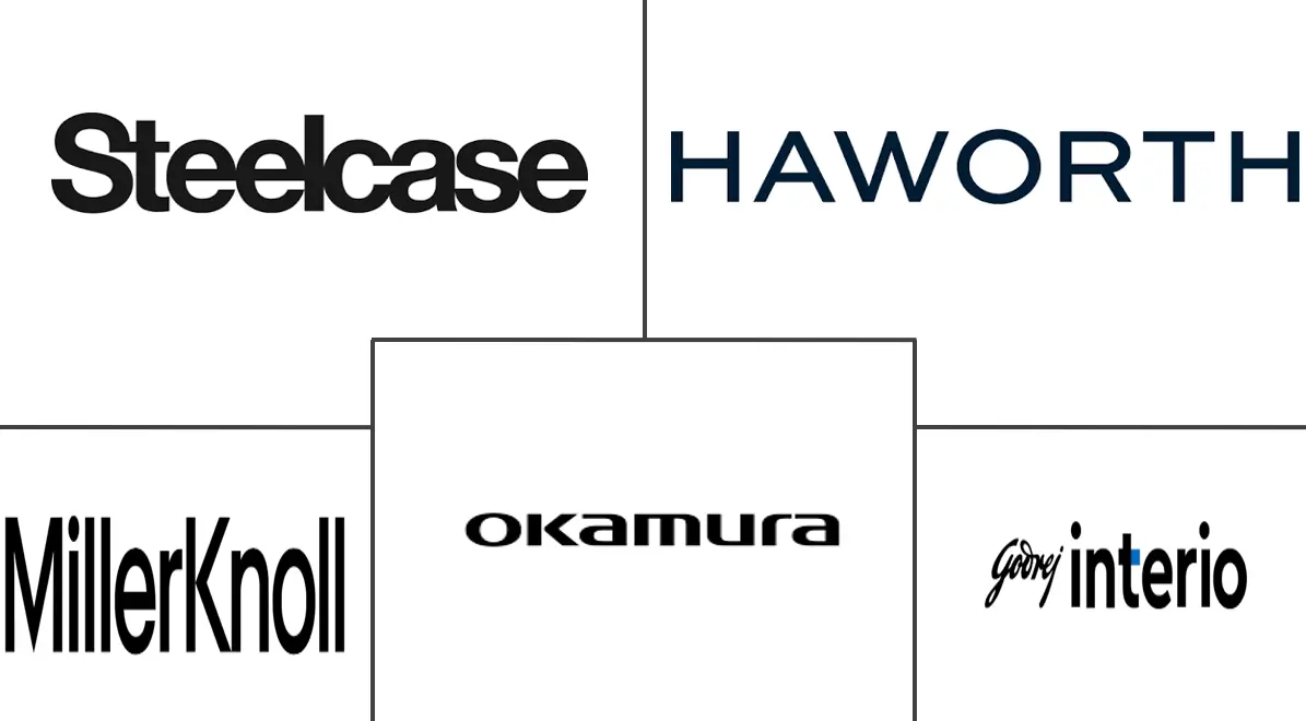 Principaux acteurs dans Marché du Mobilier de Bureau en Asie-Pacifique industrie