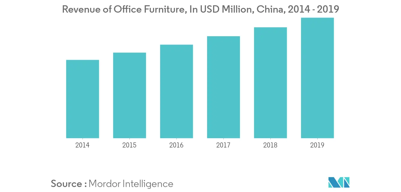 Asia-Pacific Office Furniture Market 1