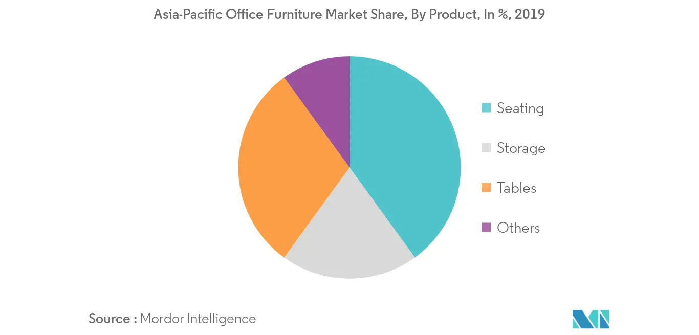 Asia-Pacific Office Furniture Market  2