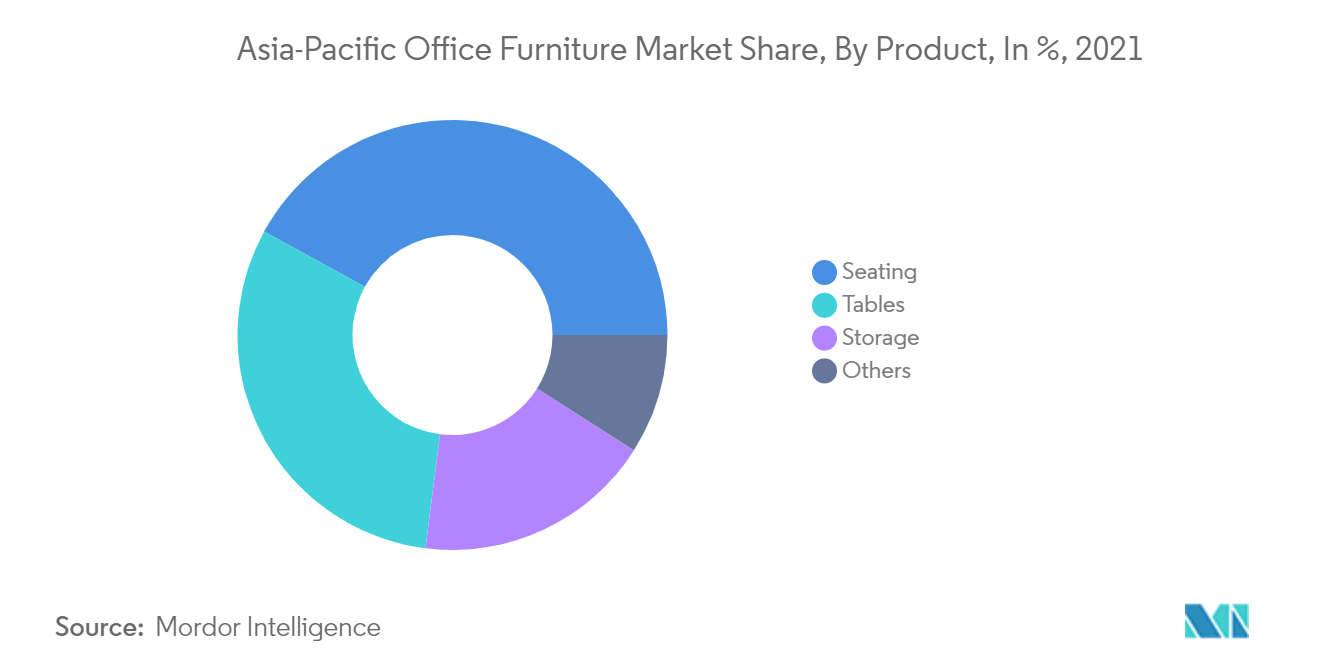 Asia-Pacific Office Furniture Market  2