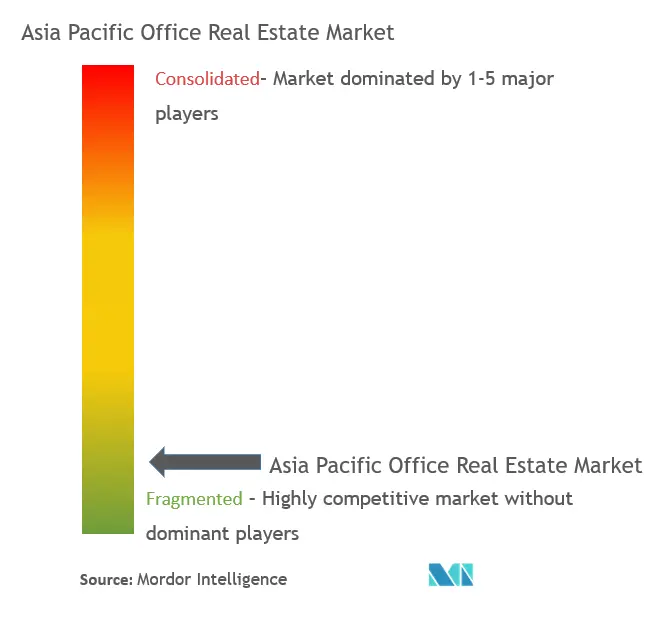 アジア太平洋地域のオフィス不動産市場の集中