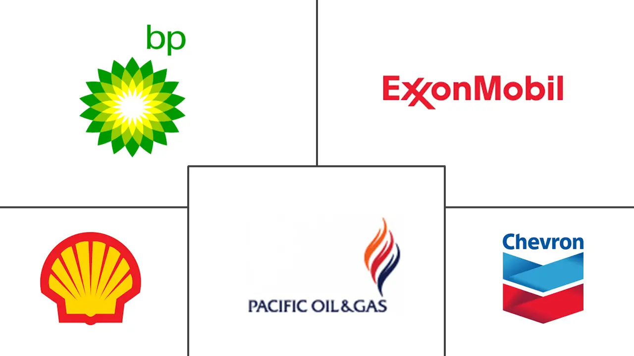 Major players in Asia Pacific Oil and Gas CAPEX industry