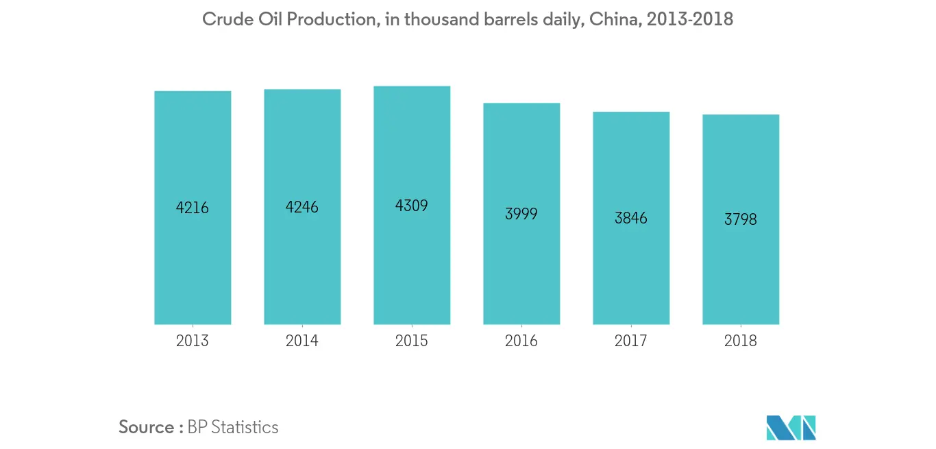 Pronóstico del mercado de bienes tubulares para países petroleros de Asia y el Pacífico