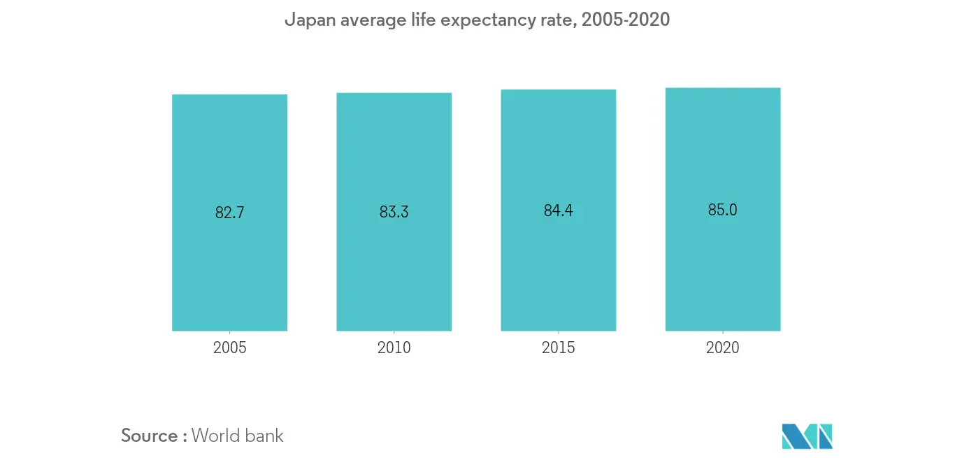 Japan life expectancy rate1