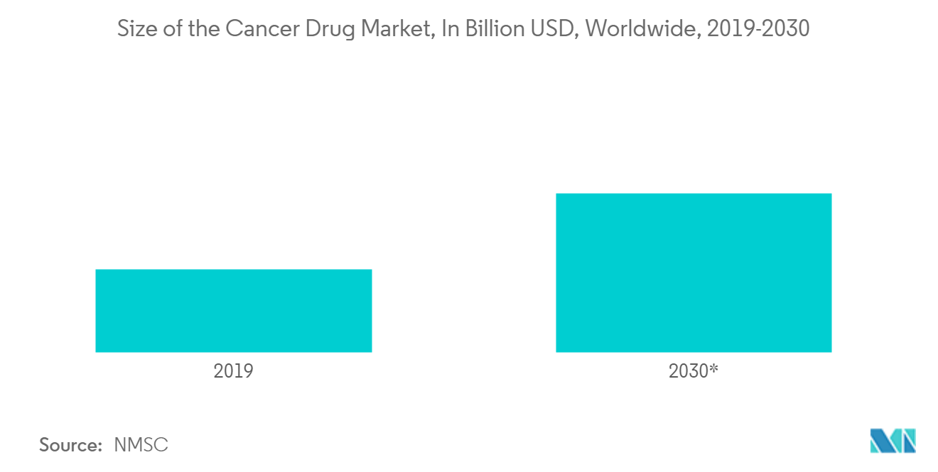 Participação no mercado de imagens ópticas da Ásia-Pacífico