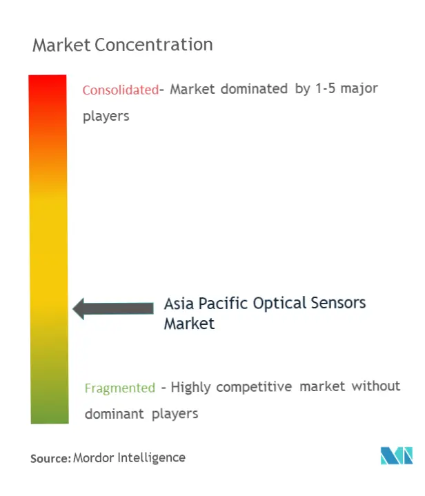 アジア太平洋地域の光学センサー市場集中度