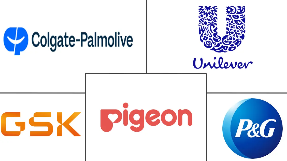 Asia-Pacific Oral Care Market Major Players