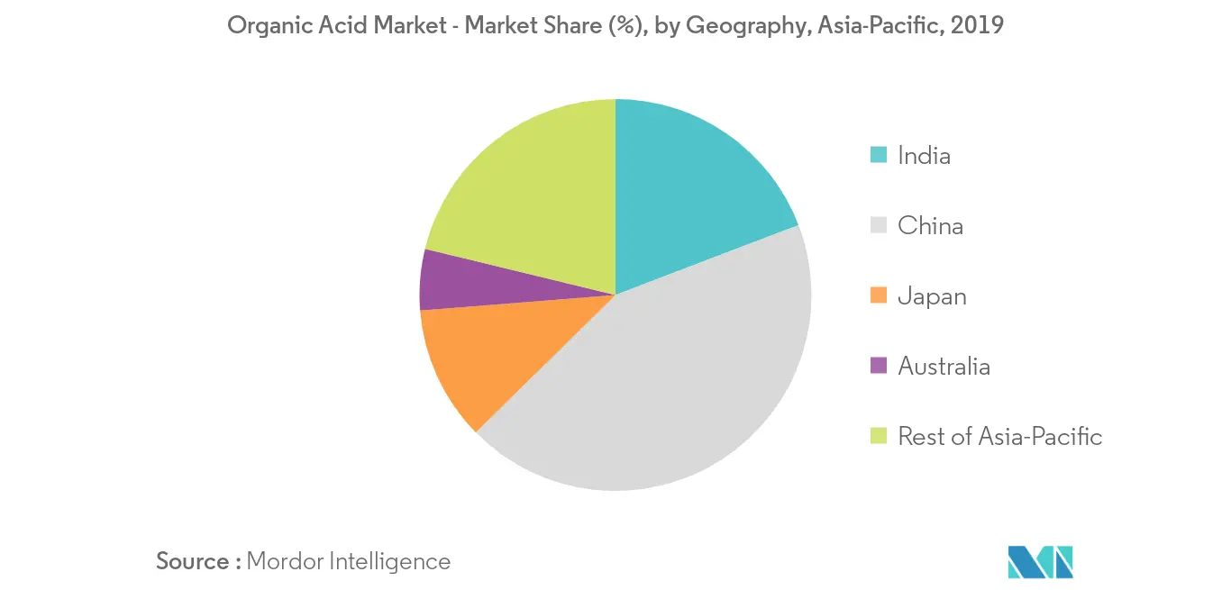 Asia-Pacific organic acid market Analysis