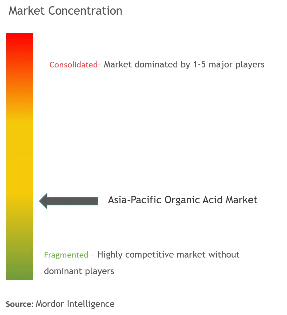 Asia-Pacific organic acid market.png