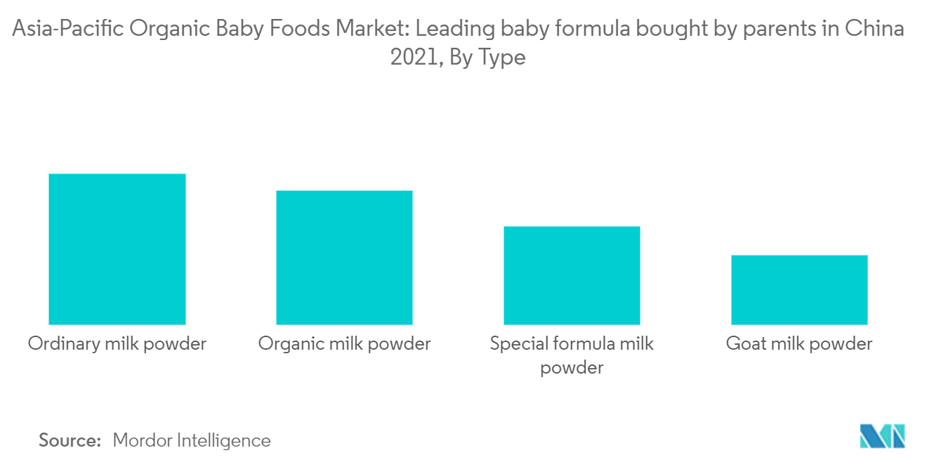 Leading baby formula bought by parents in China 2021