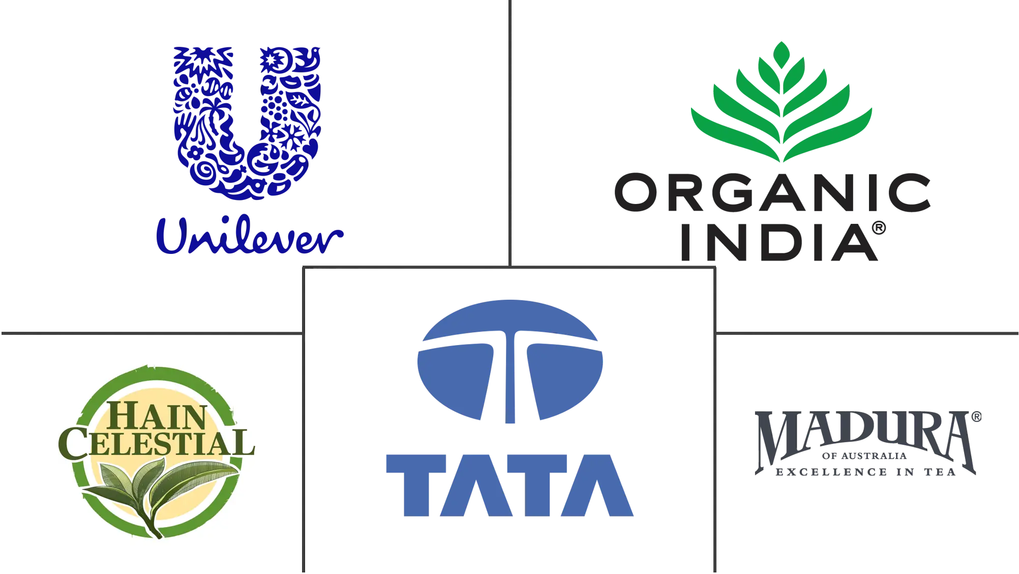 Asia-Pacific Organic Tea Market Major Players