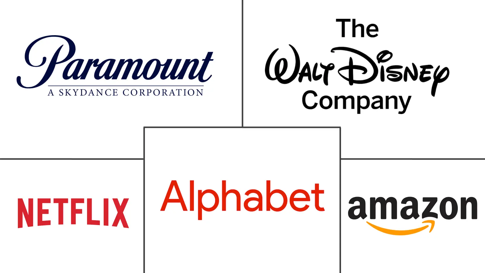 Major players in Asia-Pacific OTT industry
