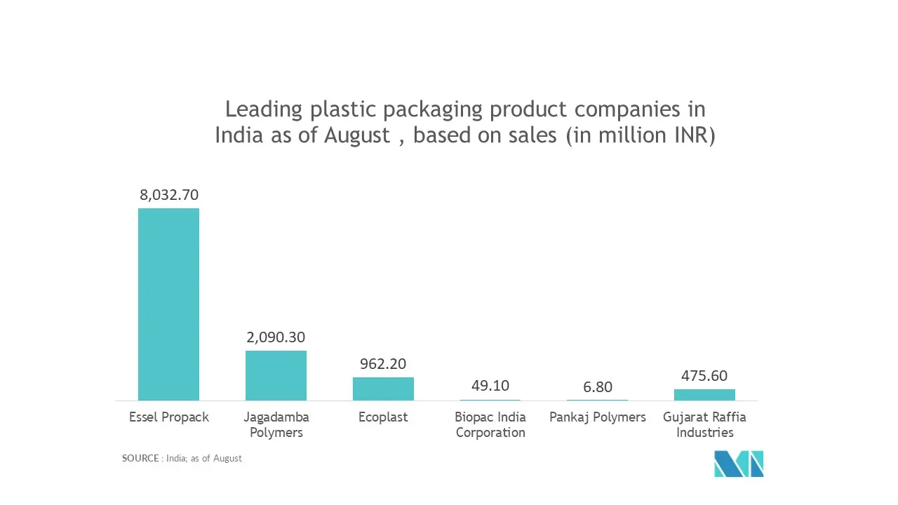 Crecimiento del mercado de automatización de envases de Asia Pacífico