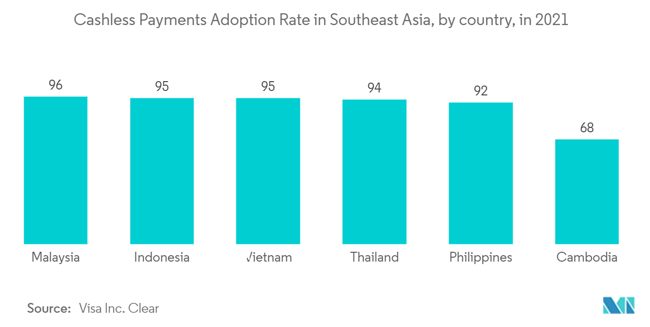 سوق المدفوعات في آسيا والمحيط الهادئ معدل اعتماد المدفوعات غير النقدية في جنوب شرق آسيا ، حسب البلد ، في عام 2021