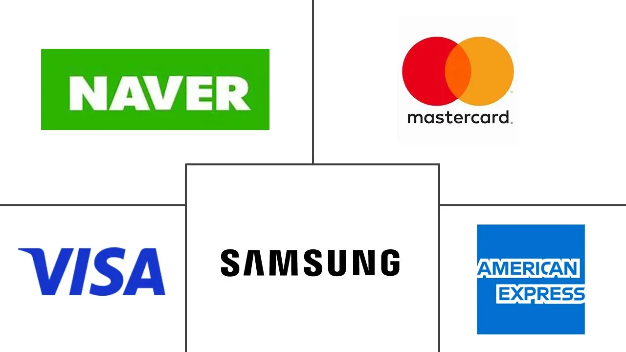 Asia-Pacific Payments Market Major Players