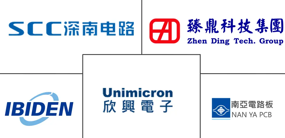 Major players in Asia-Pacific Printed Circuit Board industry