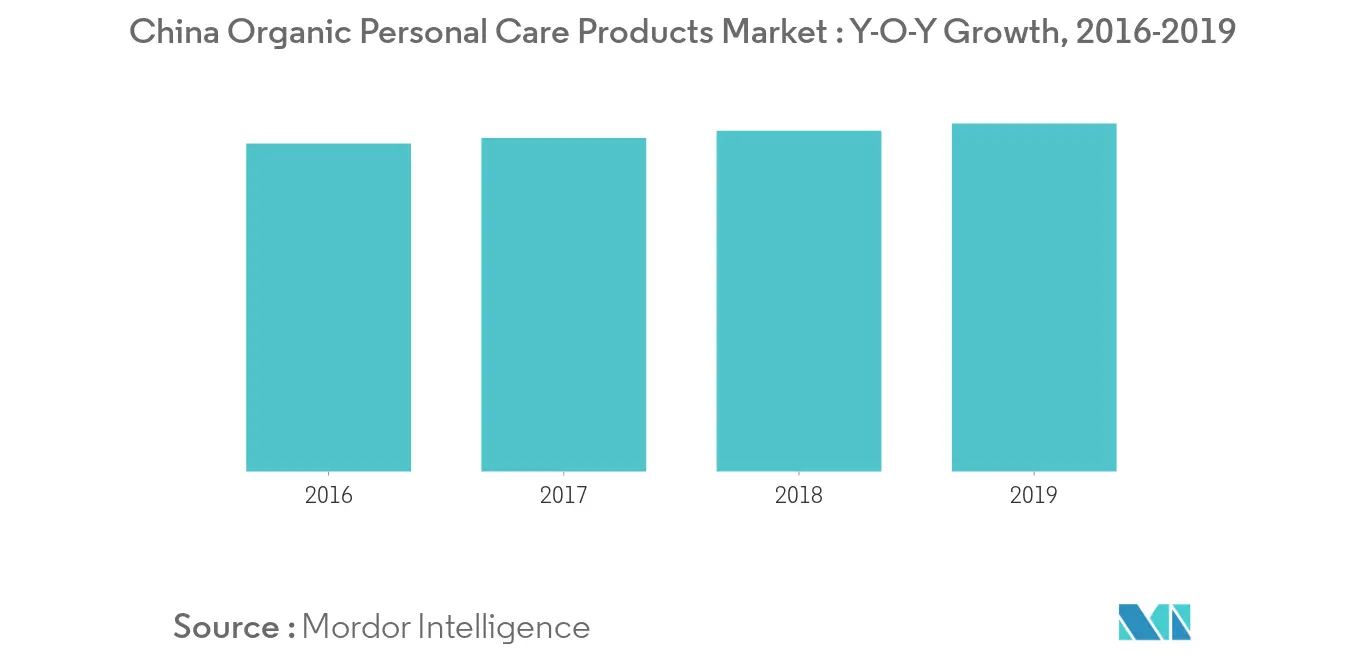 Asia-Pacific Perms and Relaxants Market1