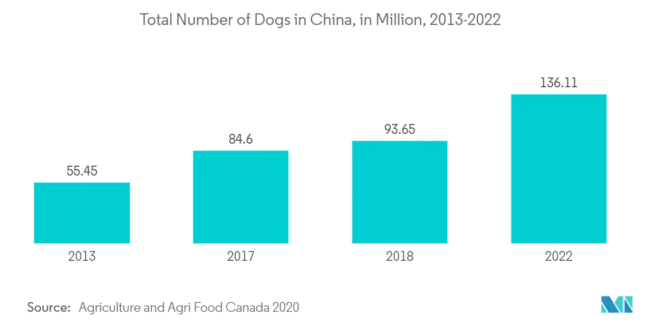 Asia- pacific pet insurance market 2