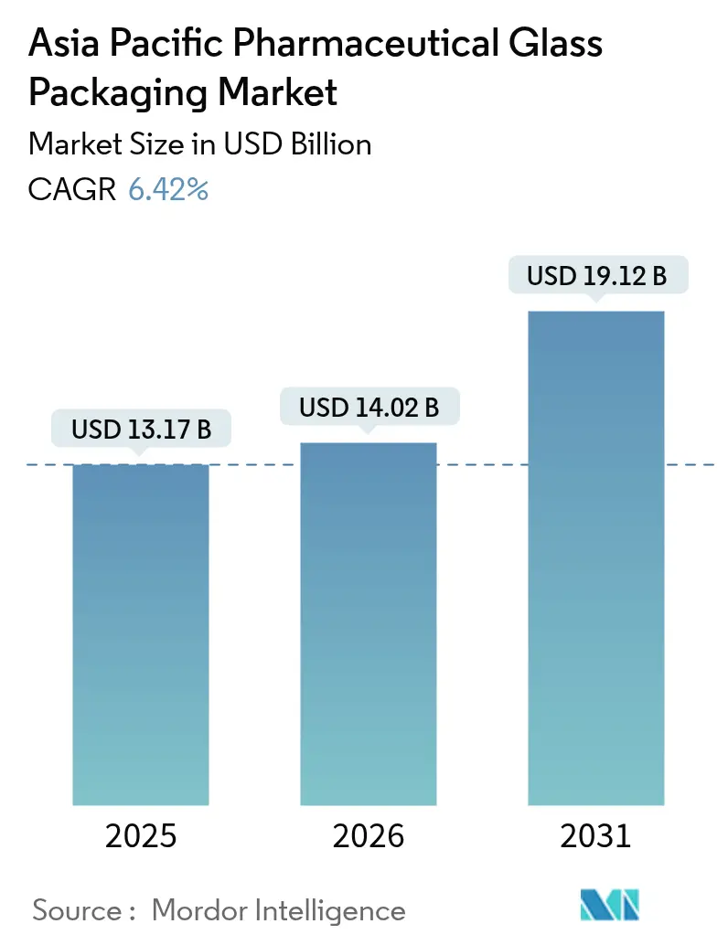 Asia Pacific Pharmaceutical Glass Packaging Market Summary