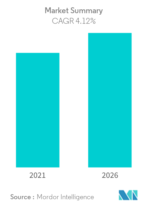 market-snapshot graph