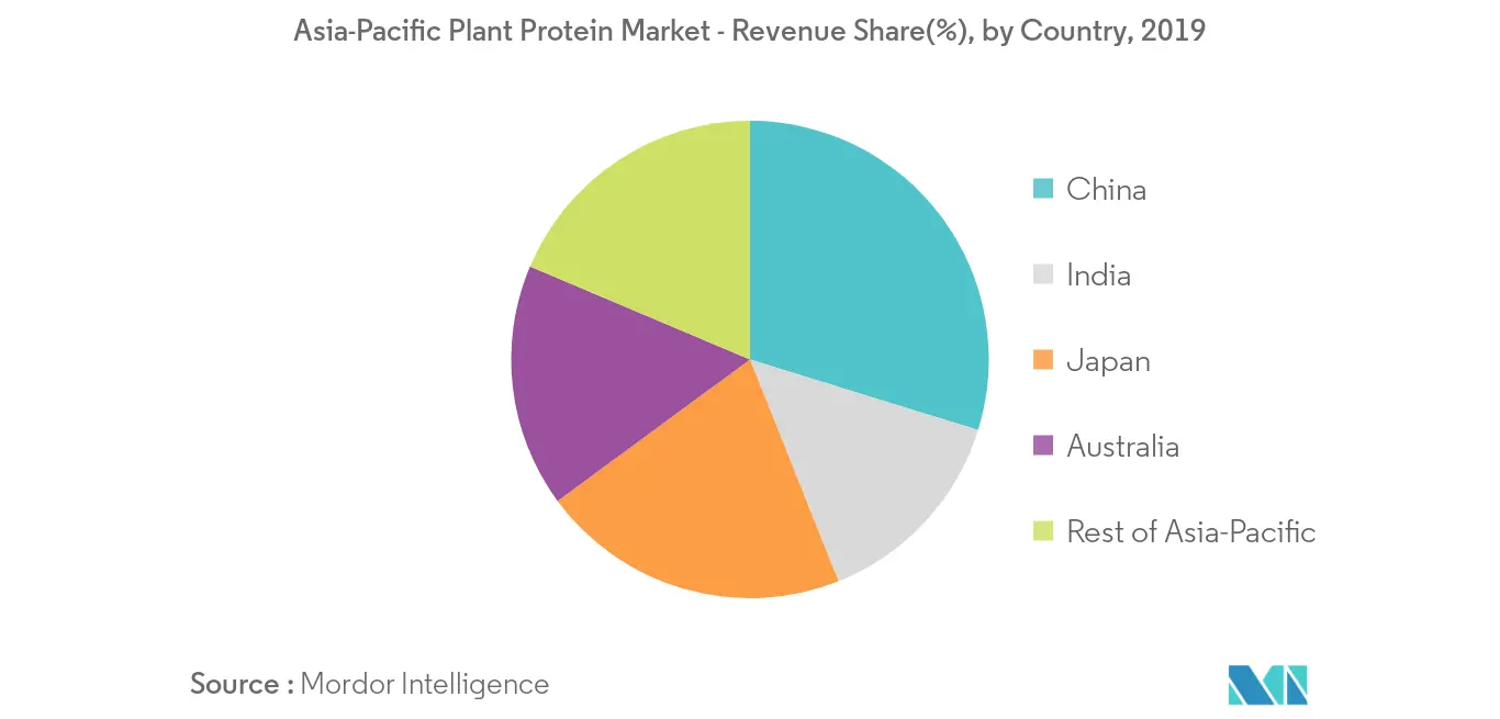 Asia-Pacific Plant Protein Market-2