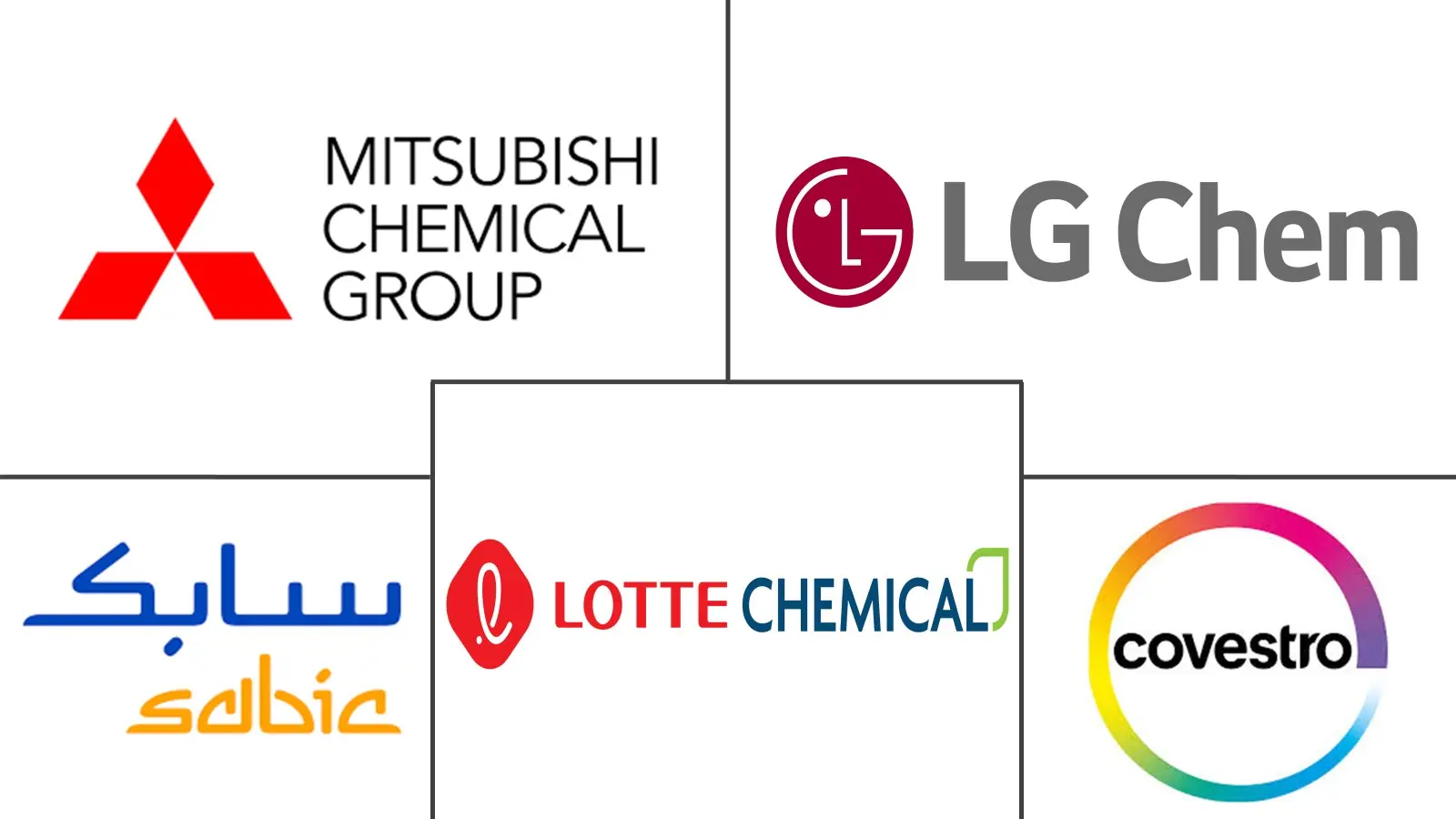 Major players in Asia-Pacific Polycarbonate (PC) industry