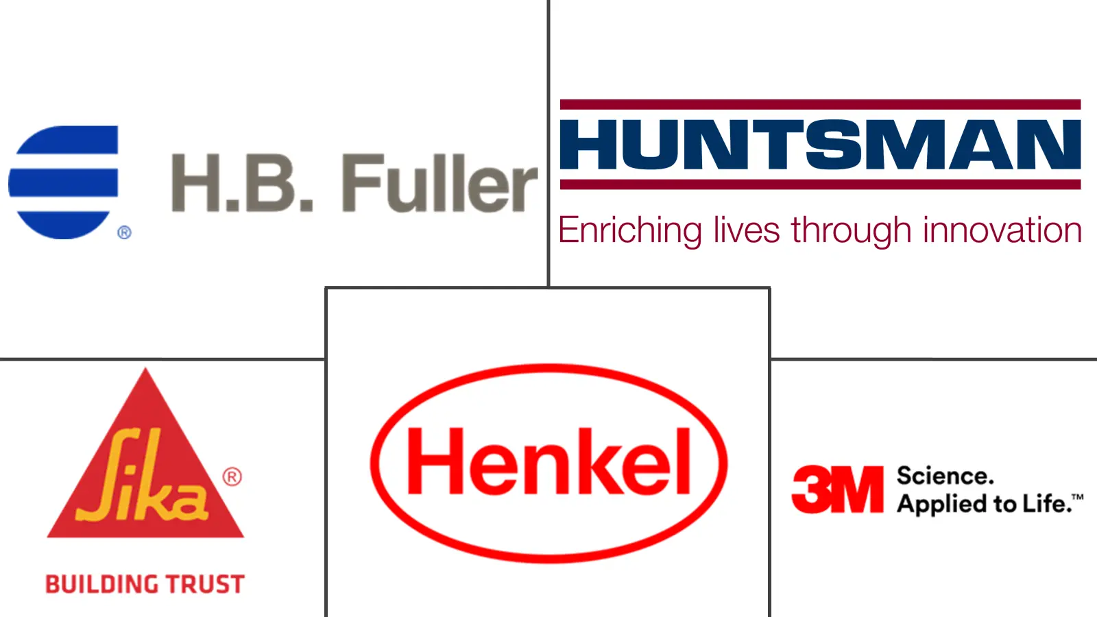 Major players in Asia-Pacific Polyurethane Adhesives industry