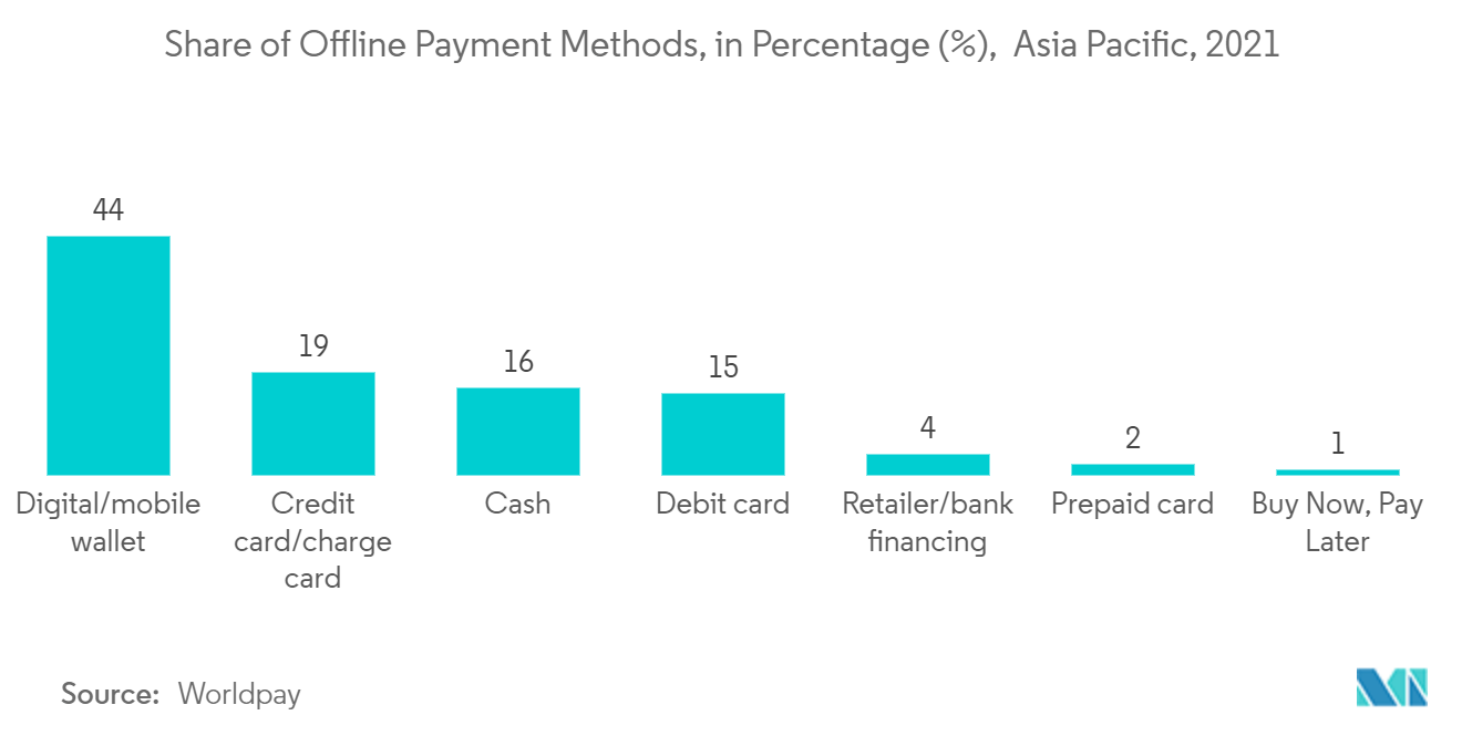 Asia Pacific POS Terminal Market