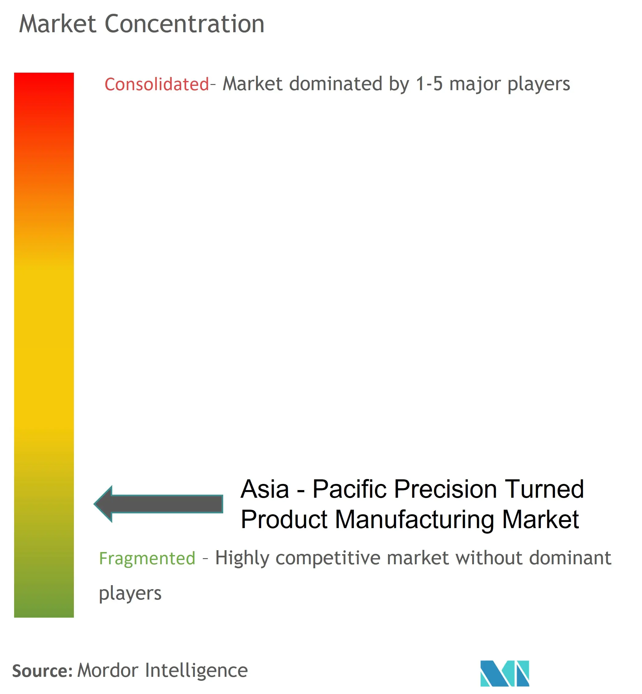 アジア太平洋地域の精密旋削製品製造市場集中度