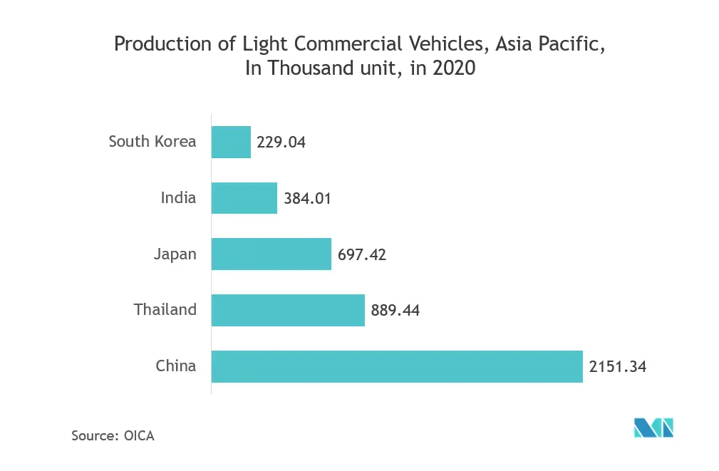 Asia Pacific Pressure Sensors Market Share