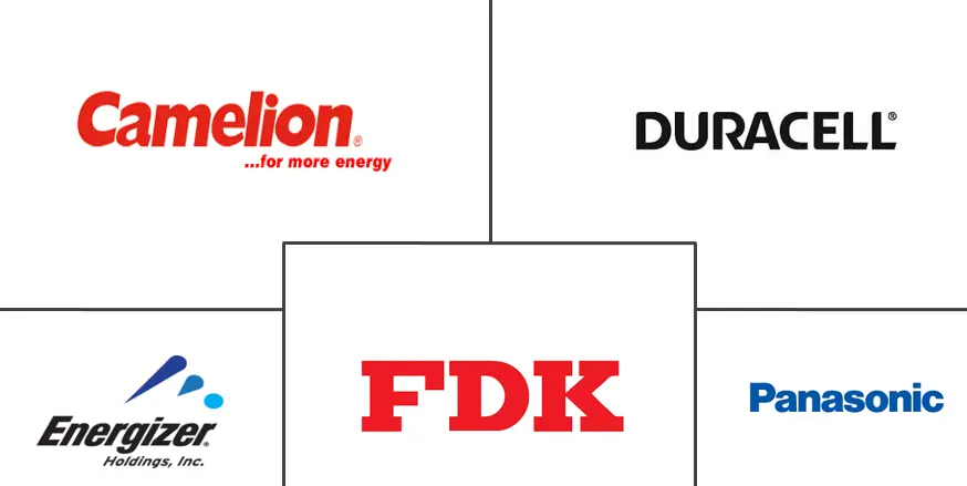 Hauptakteure des Primärbatteriemarktes im asiatisch-pazifischen Raum