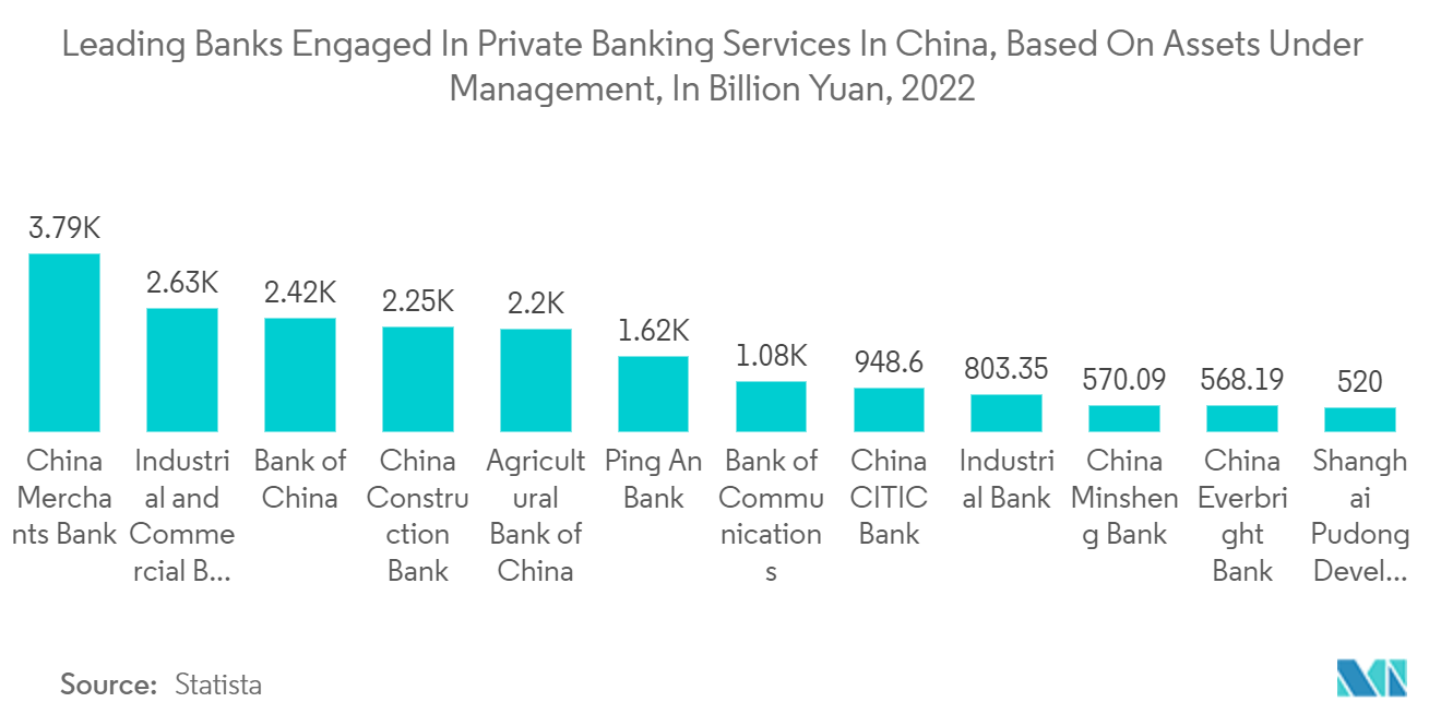 Asia Pacific Private Banking Market: Number of companies digitized in last 5 years