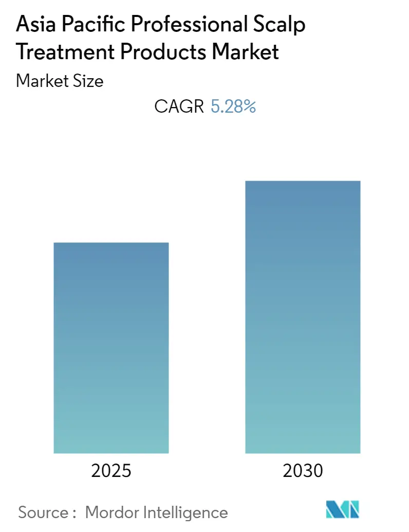 Asia Pacific Professional Scalp Treatment Products Market Size APAC Professional Scalp Treatment Products Market Size