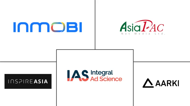 Asia Pacific Programmatic Advertising Market Major Players