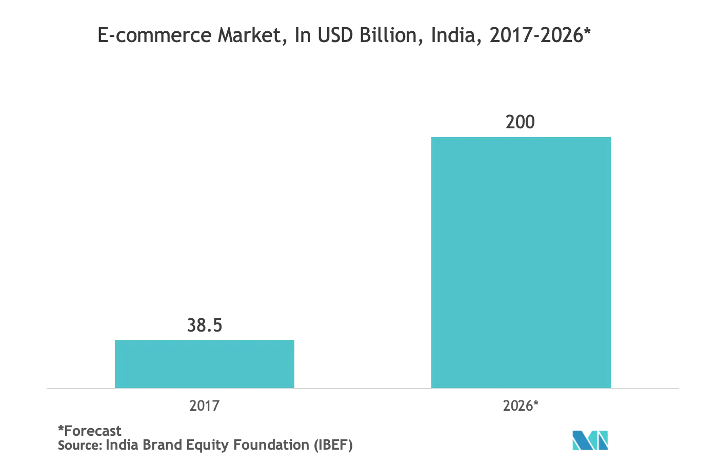 asia pacific protective packaging market forecast